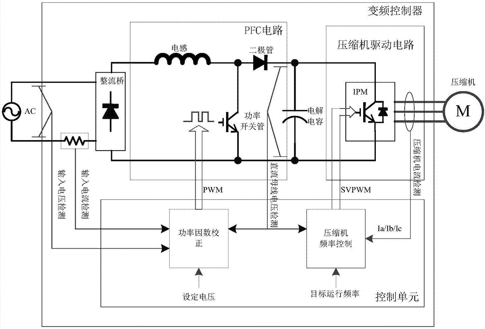 Air conditioner, and control method and control device of air conditioner