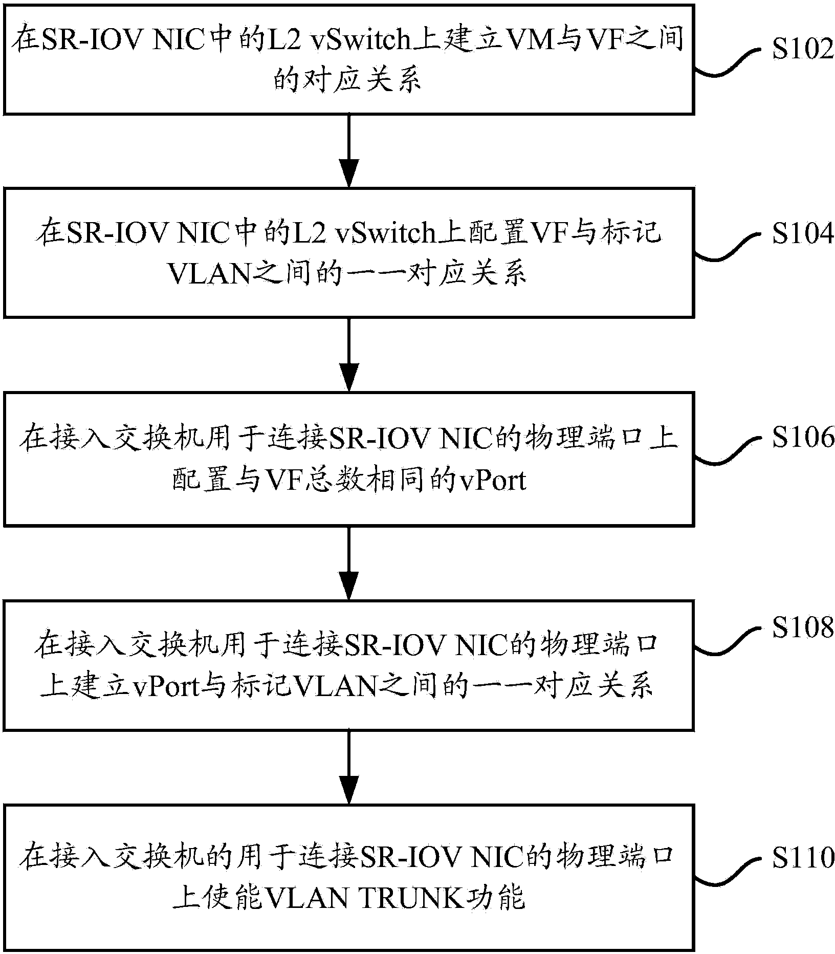 Message processing method and device in virtualized system