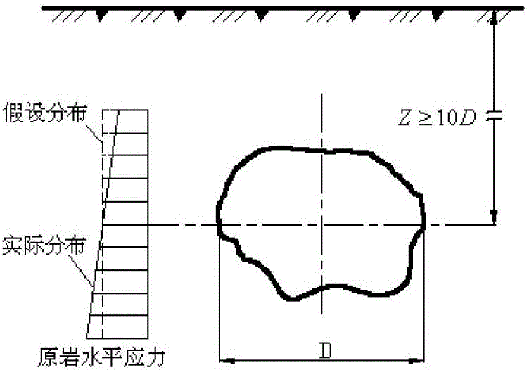 Surrounding rock stress analysis method of arbitrarily excavated cross section tunnels