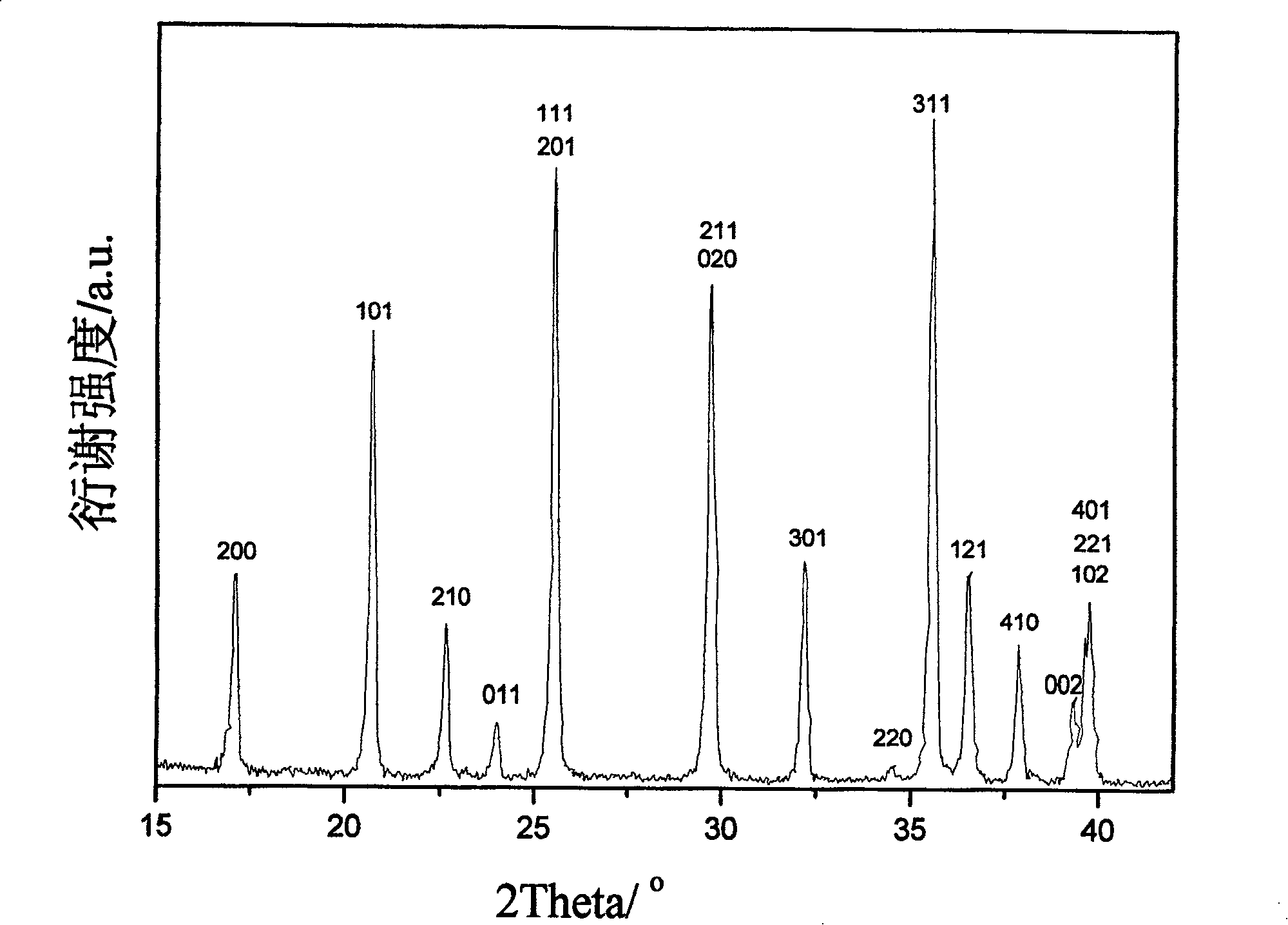 Preparation method of carbon clocd ferrolithium phosphate of lithium ion battery anode material