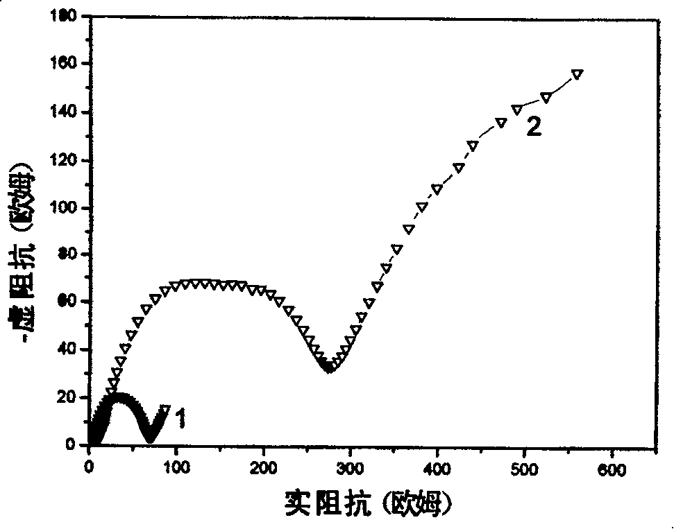 Preparation method of carbon clocd ferrolithium phosphate of lithium ion battery anode material