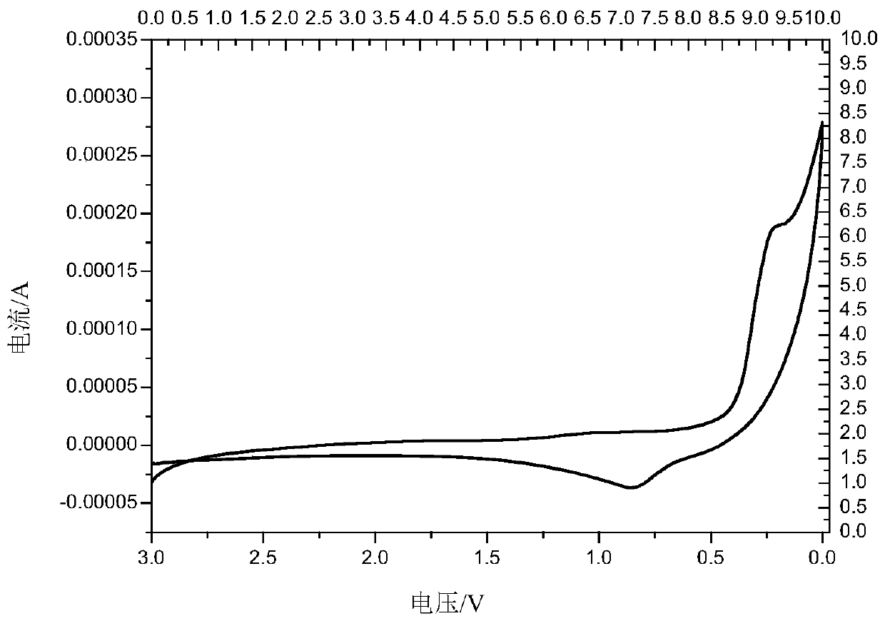 Nitrogen-doped silicon oxide negative electrode material as well as preparation method and application thereof