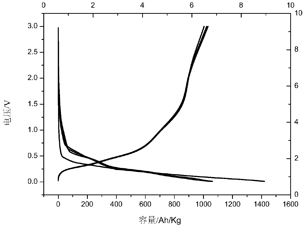 Nitrogen-doped silicon oxide negative electrode material as well as preparation method and application thereof