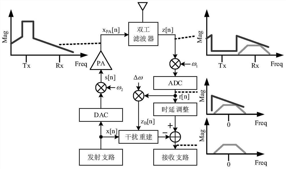 Low-complexity radio frequency front-end adjacent channel interference suppression device