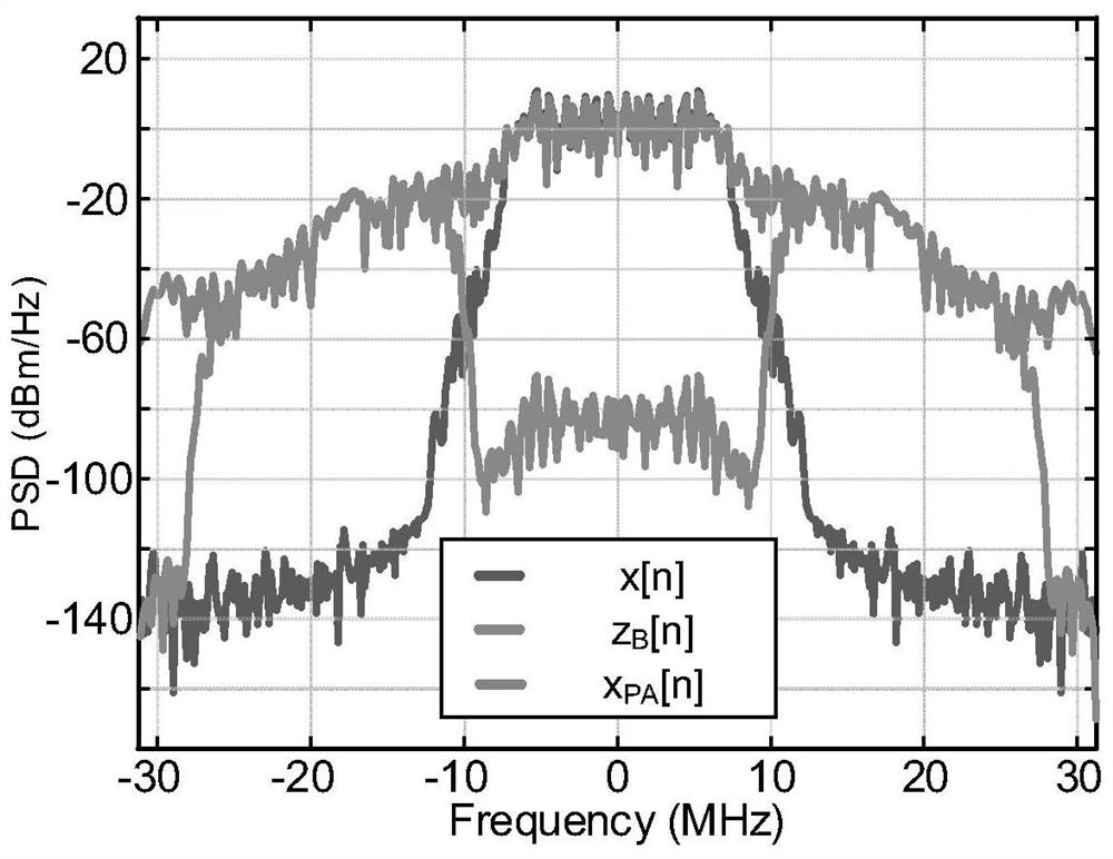 Low-complexity radio frequency front-end adjacent channel interference suppression device