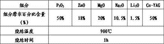 Novel fluorescent glass and preparation method thereof