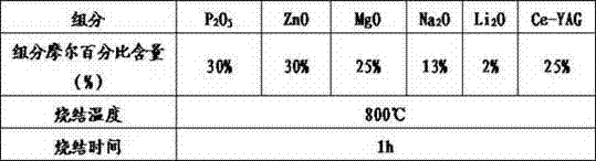 Novel fluorescent glass and preparation method thereof