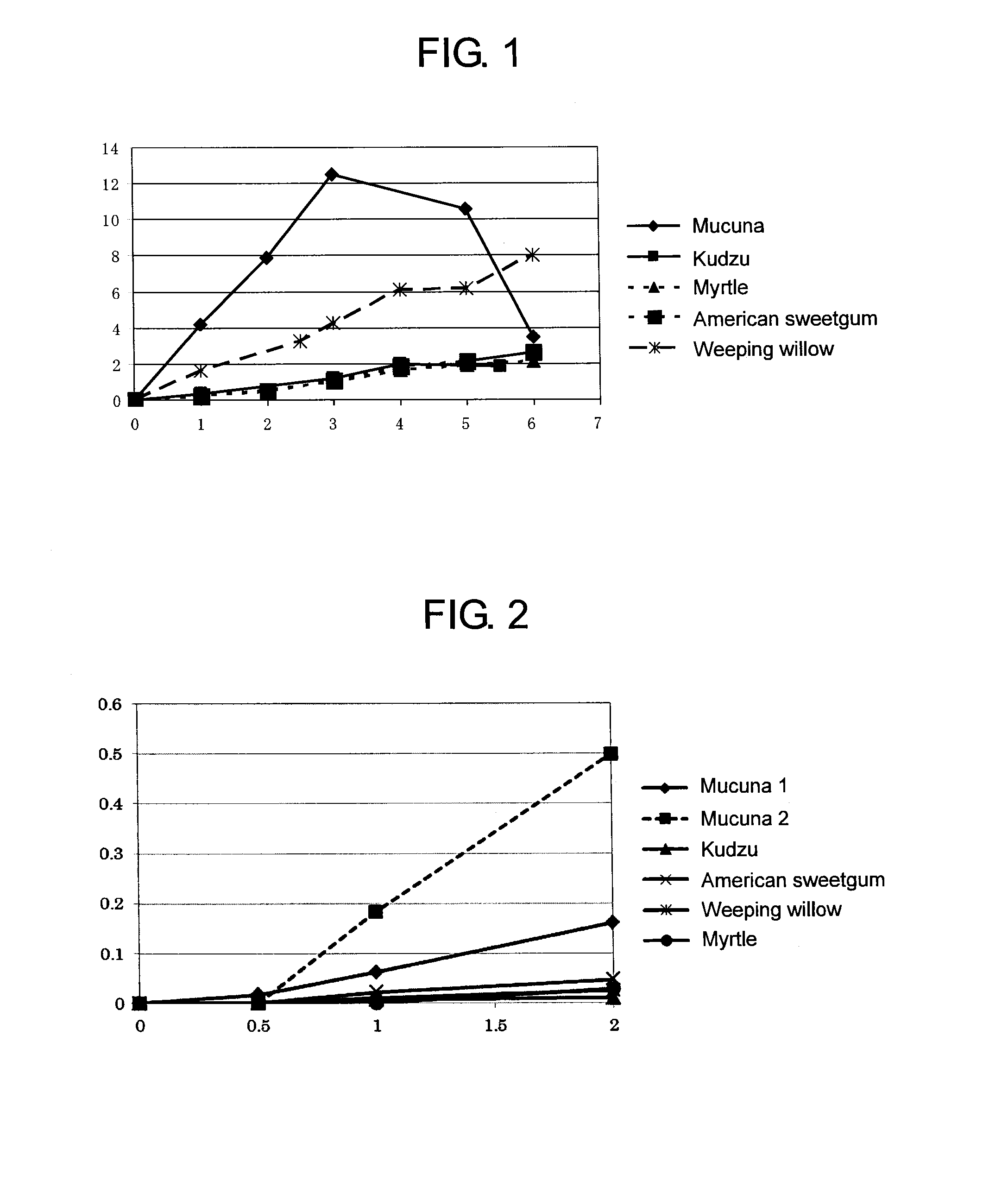 Modified isoprene synthase