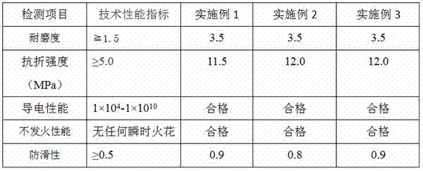 Antistatic misfire graphene millstone