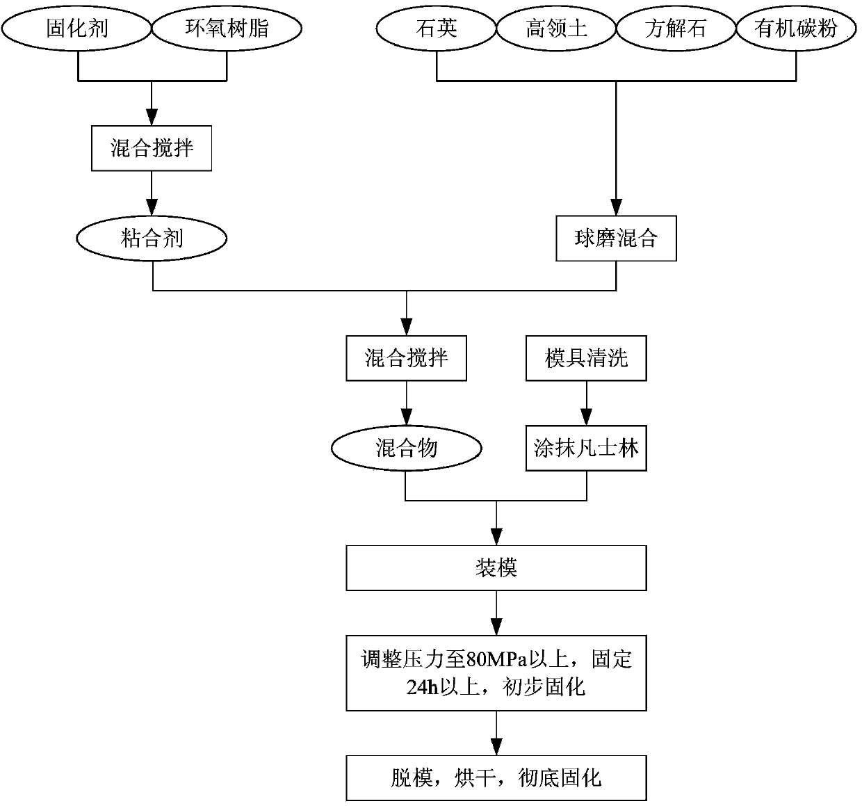 Manual shale physical model and manufacturing method and application thereof