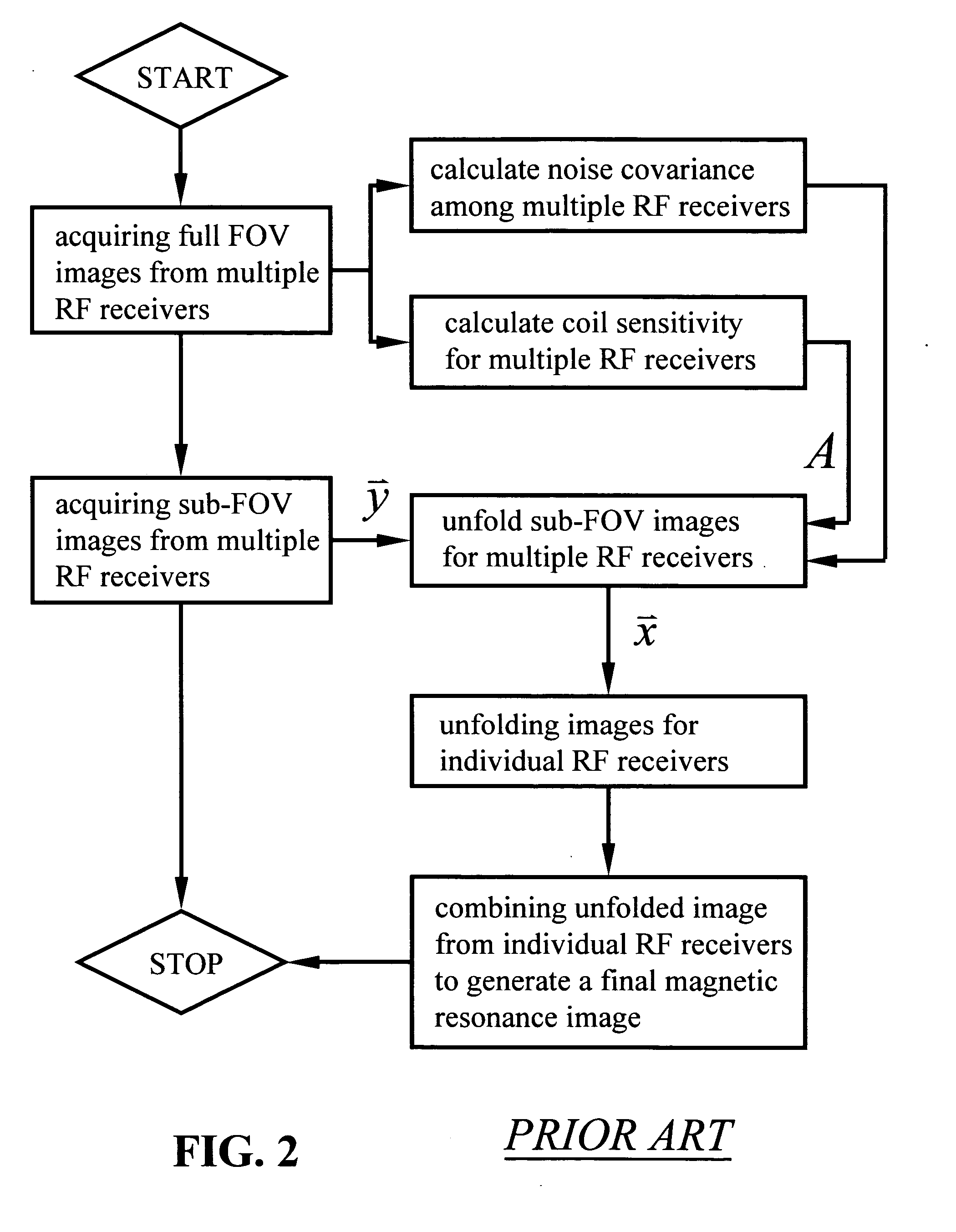 Method for parallel image reconstruction using automatic regularization