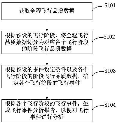 Flying quality data monitoring method and device