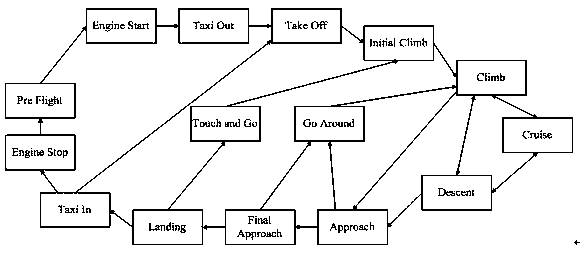 Flying quality data monitoring method and device