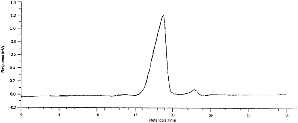 Composition and application of Podocarpus macrophyllus fruit polysaccharide