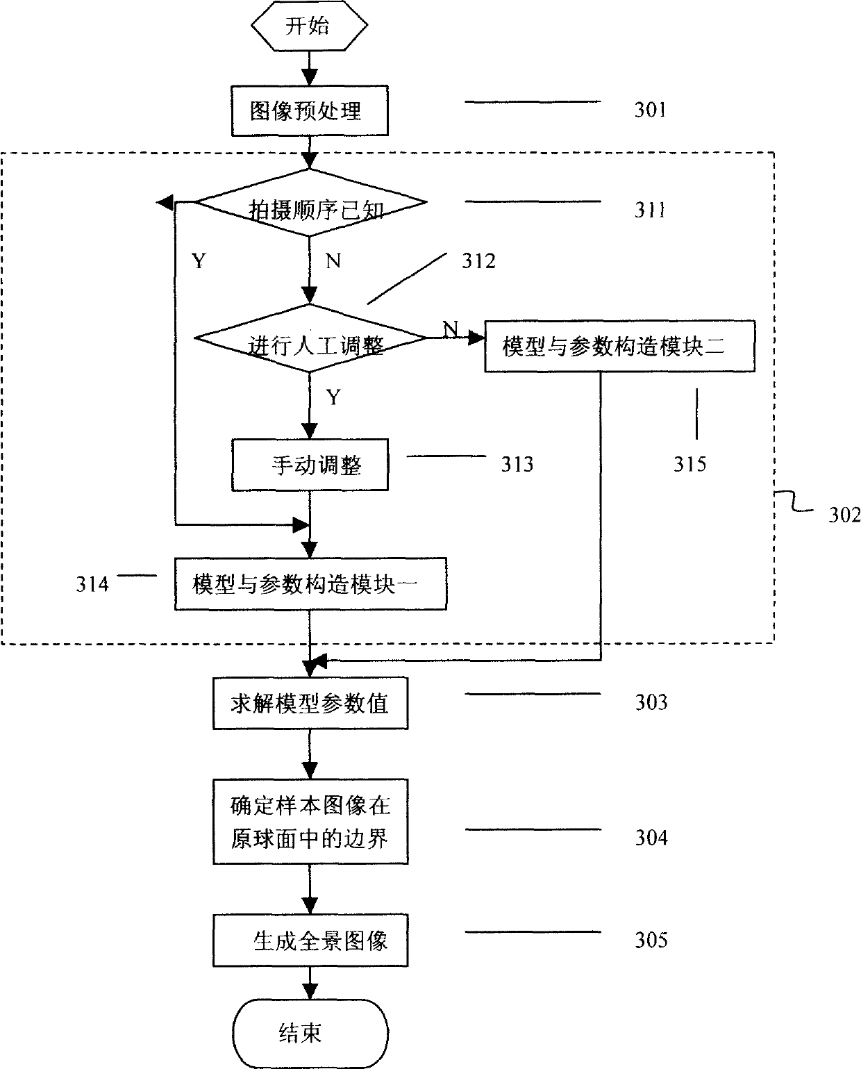 Method for generating whole spherical panorama based on six sheets of drum shaft images