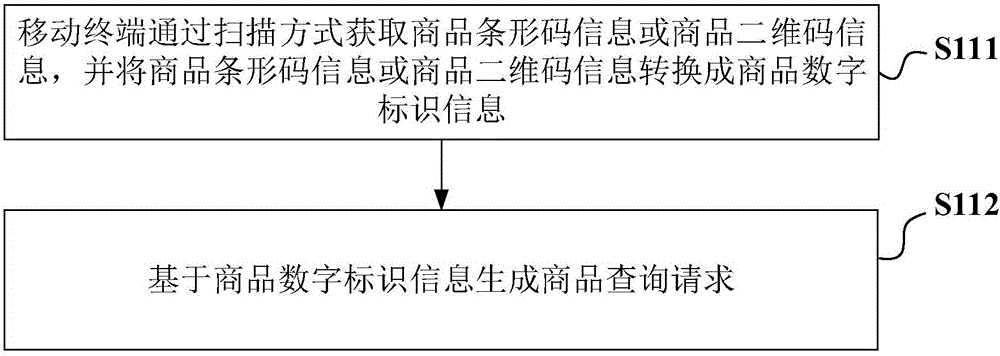 Scanning-based shopping method and shopping system