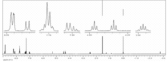 A kind of synthetic method of porphyrin