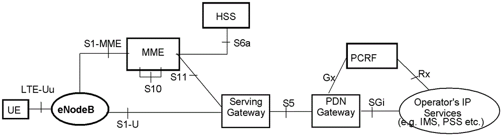 Device and method for decrypting NAS signaling in LTE protocol monitoring and analysis