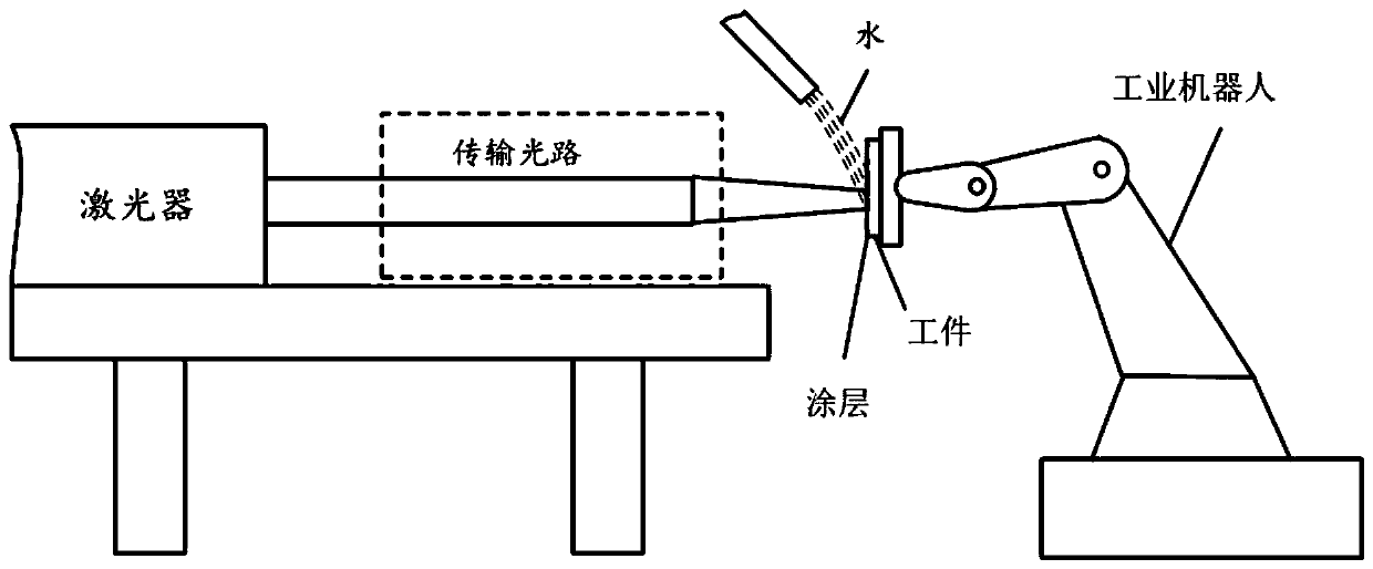 Laser processing visual matching method and system and medium