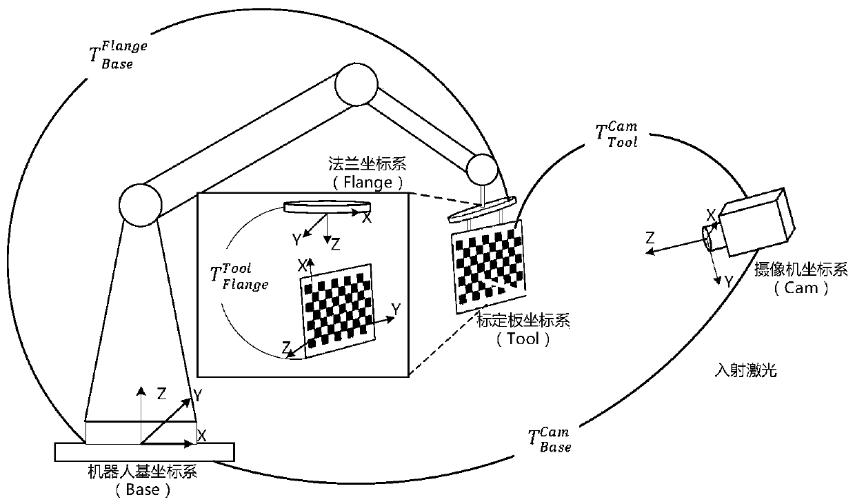 Laser processing visual matching method and system and medium