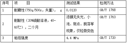 Liquid level coating material of wet-process smelting electrolytic zinc negative plate and preparation method for liquid level coating material