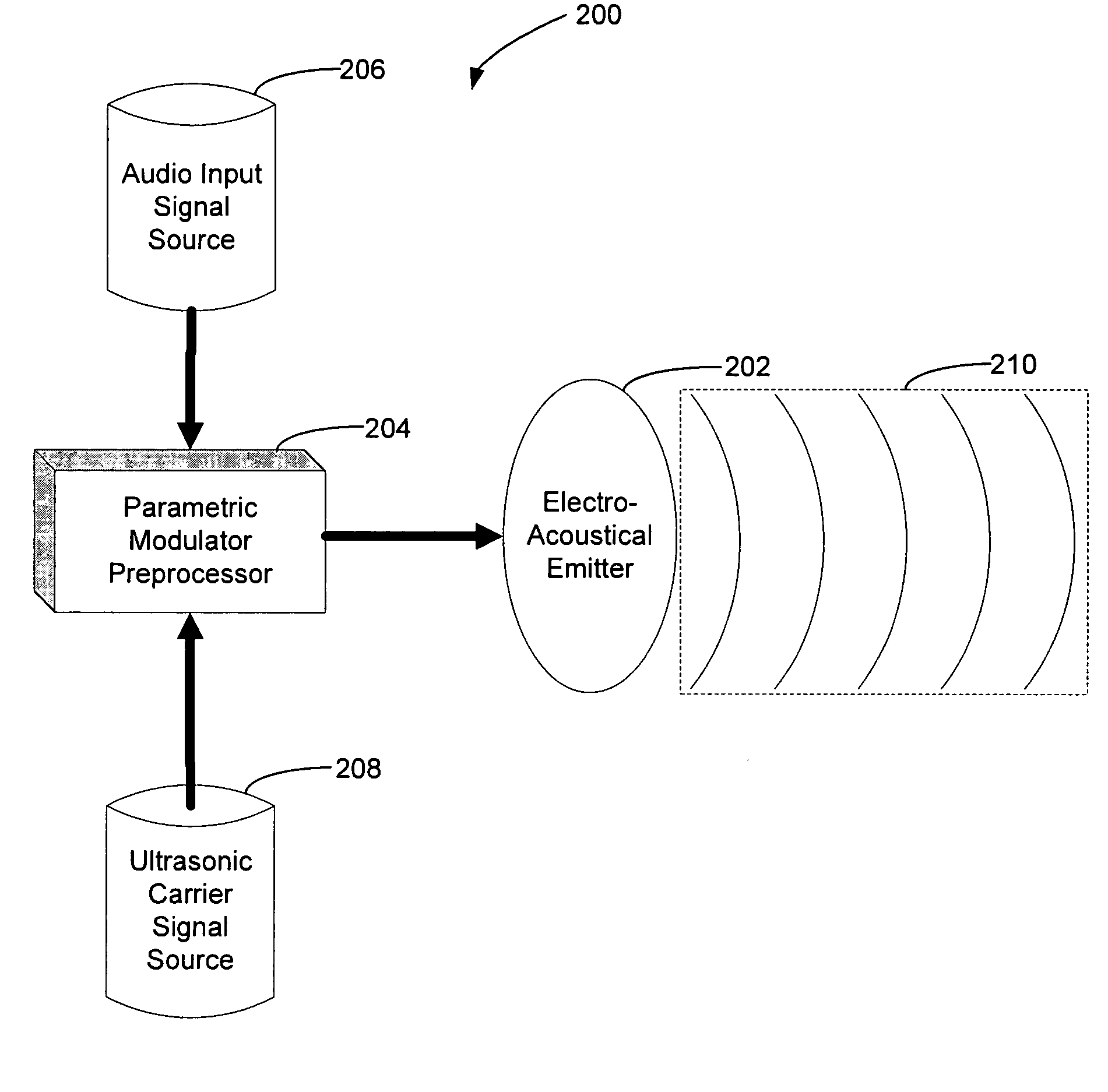 Parametric audio system for operation in a saturated air medium