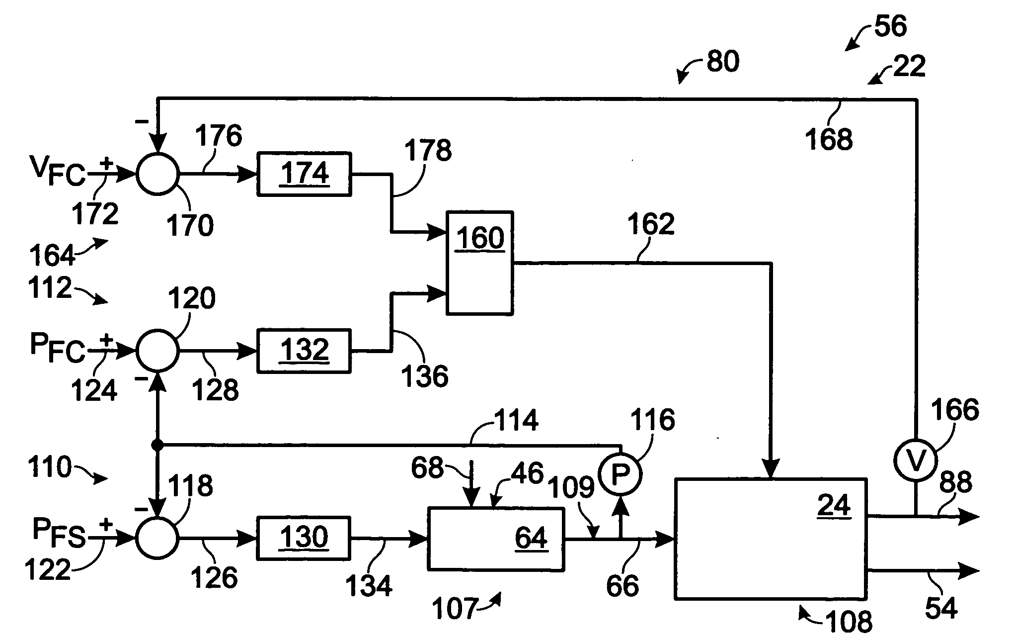 Utilization-based fuel cell monitoring and control