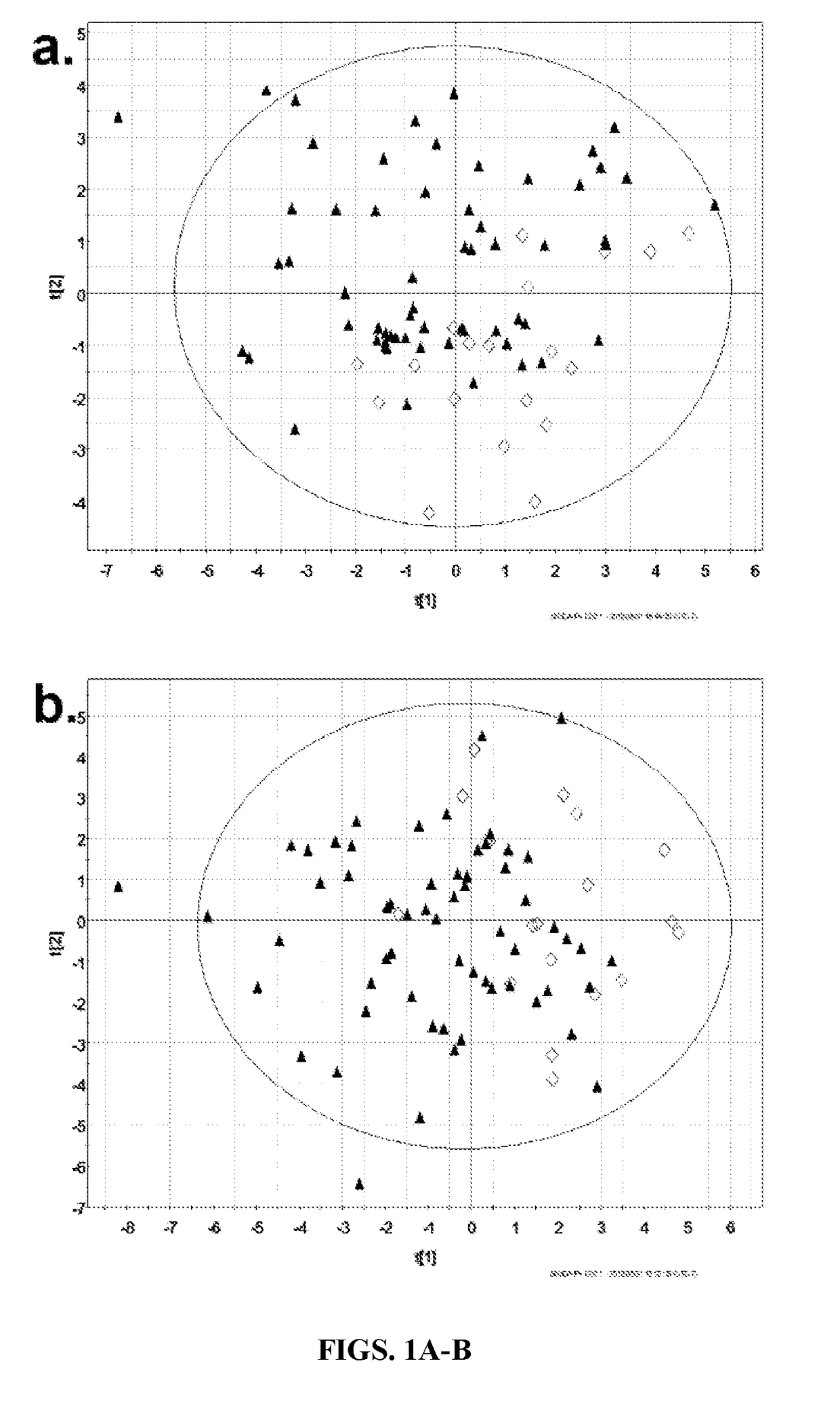 Metabolomics for diagnosing pancreatic cancer