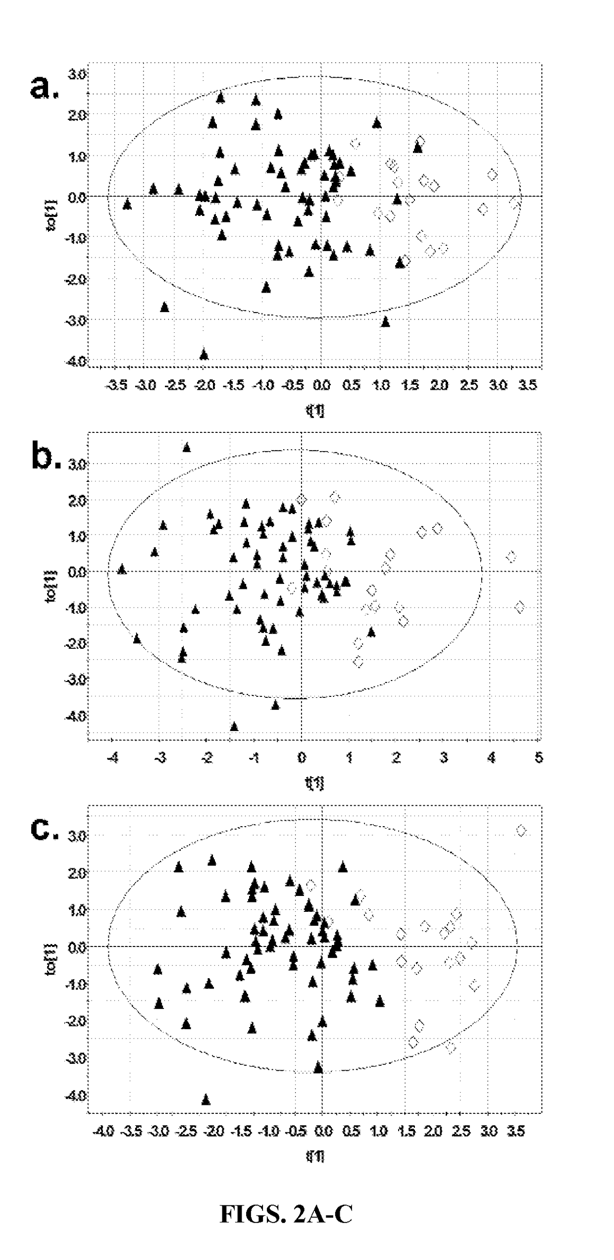 Metabolomics for diagnosing pancreatic cancer