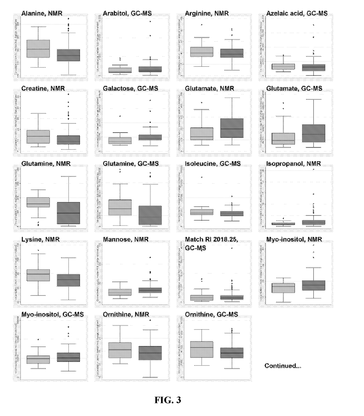 Metabolomics for diagnosing pancreatic cancer