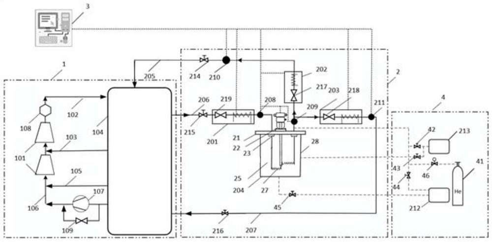 Testing system for low-temperature valve