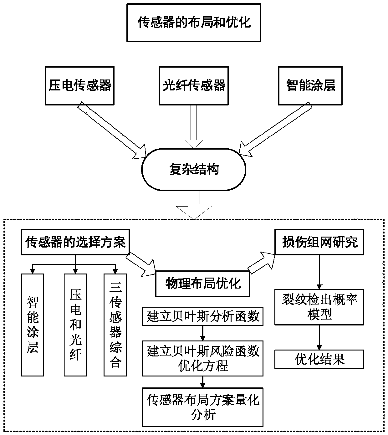 Multi-sensor damage networking monitoring method based on Bayesian risk function