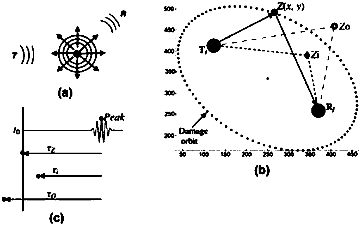 Multi-sensor damage networking monitoring method based on Bayesian risk function