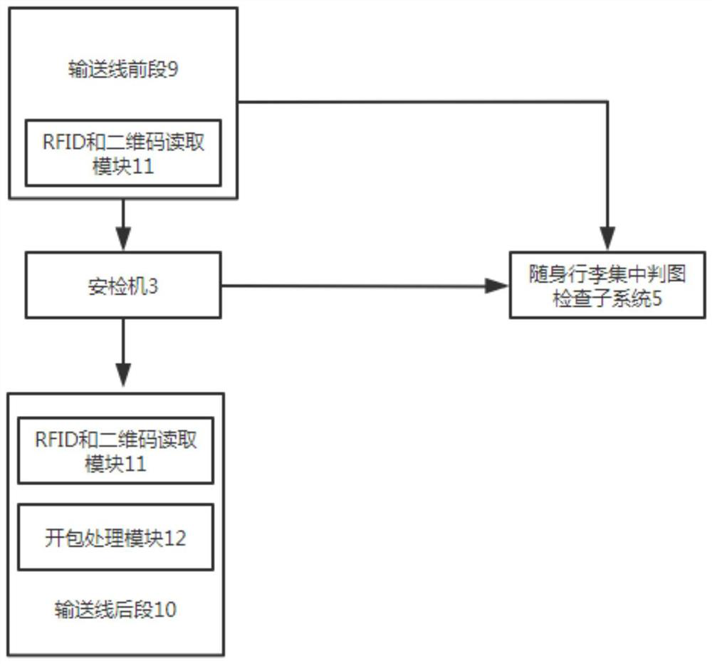 Airport passenger security check system and airport passenger security check method