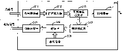 Multichannel collecting and correcting device of alignment signal of photoetching machine