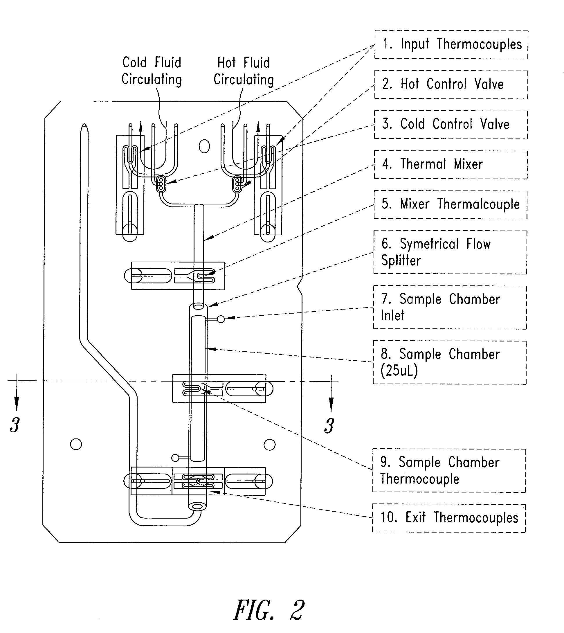 System and method for heating, cooling and heat cycling on microfluidic device