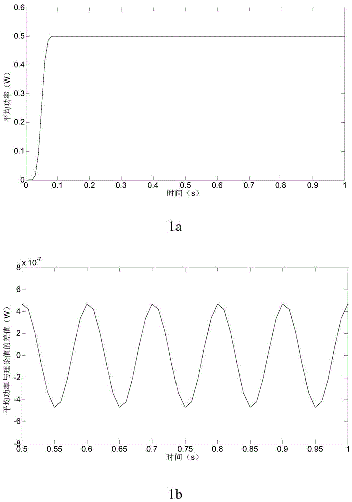 A measurement method for digital electric energy in smart substations