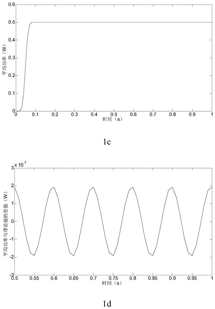 A measurement method for digital electric energy in smart substations