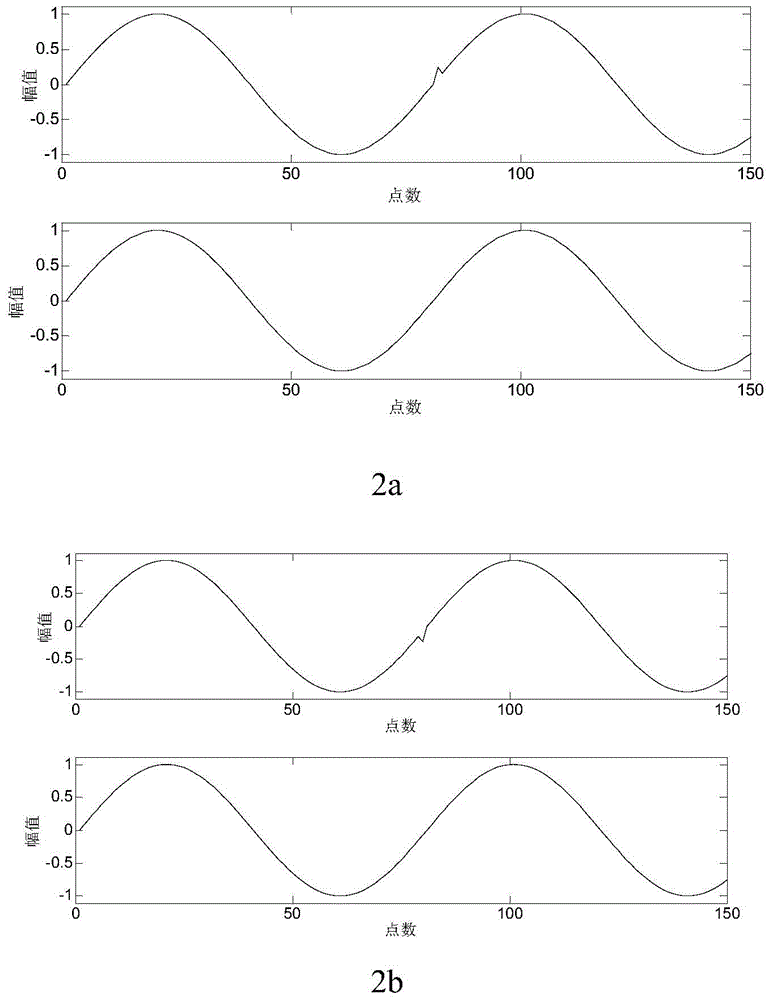 A measurement method for digital electric energy in smart substations