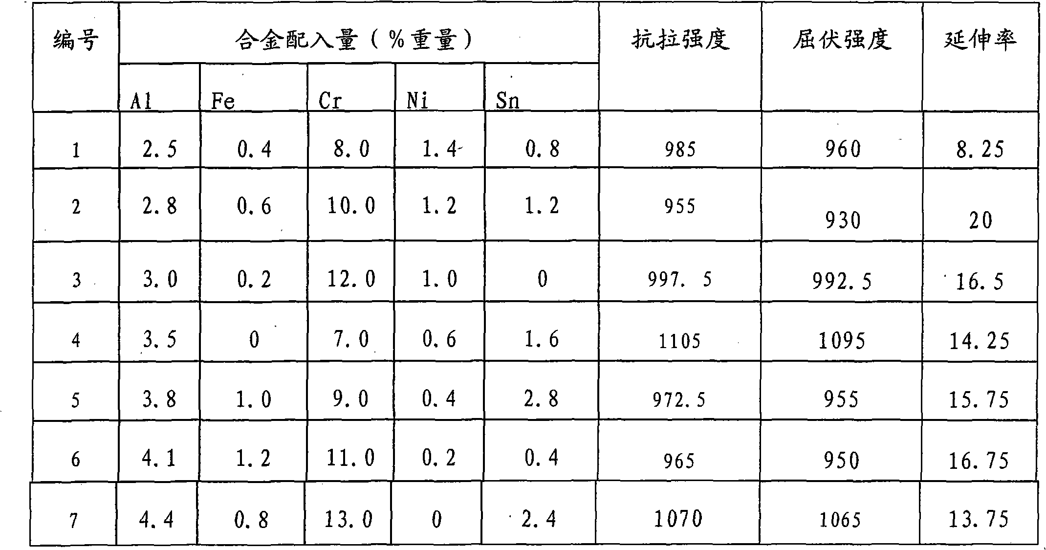 Low-cost beta titanium alloy