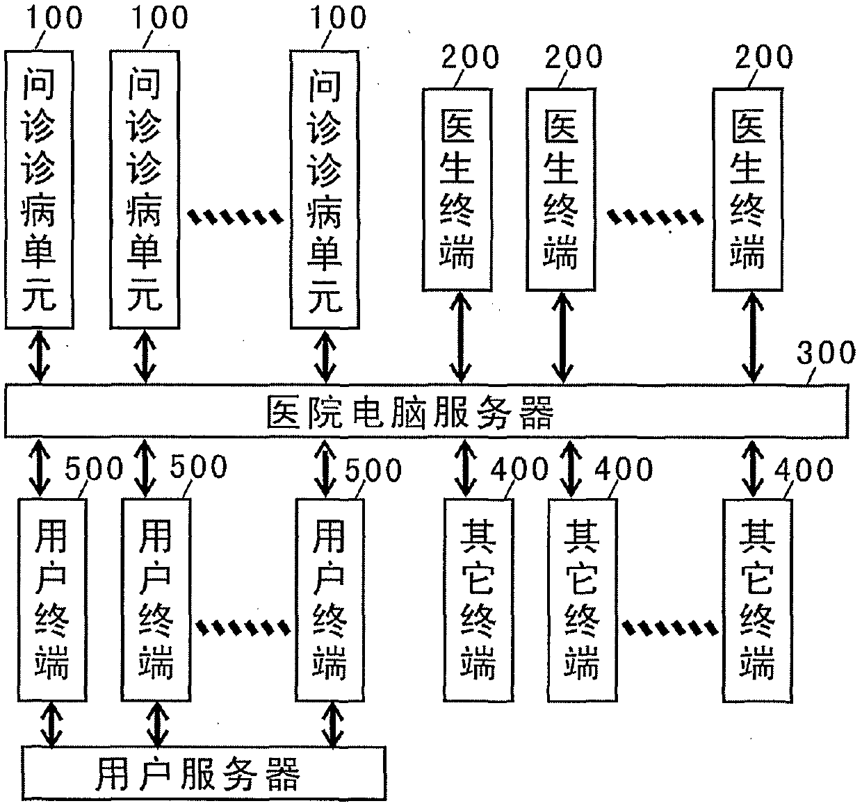 Digital medical system and method