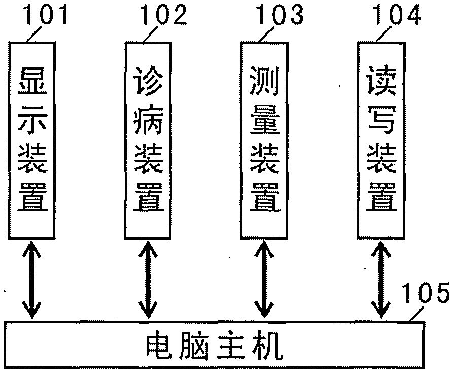 Digital medical system and method