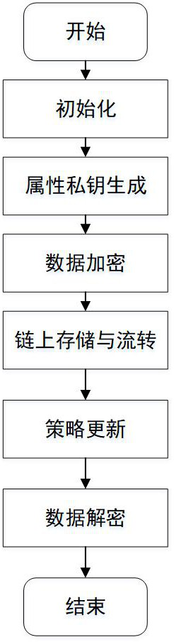 Transaction platform based on block chain