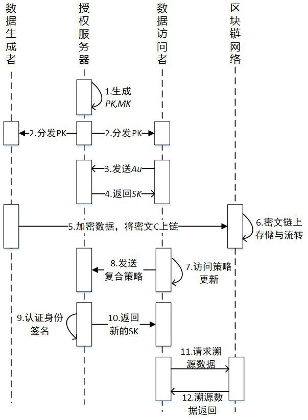 Transaction platform based on block chain