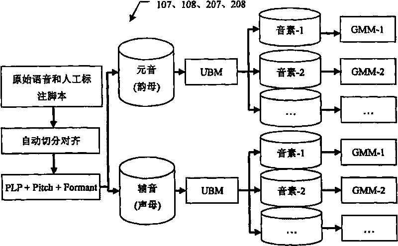 Pronunciation quality assessment and error detection method based on fusion of multiple characteristics and multiple systems