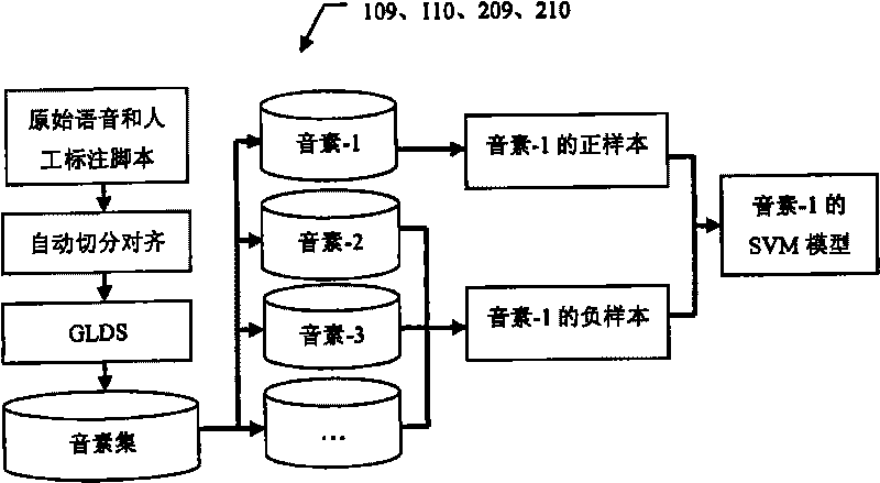 Pronunciation quality assessment and error detection method based on fusion of multiple characteristics and multiple systems