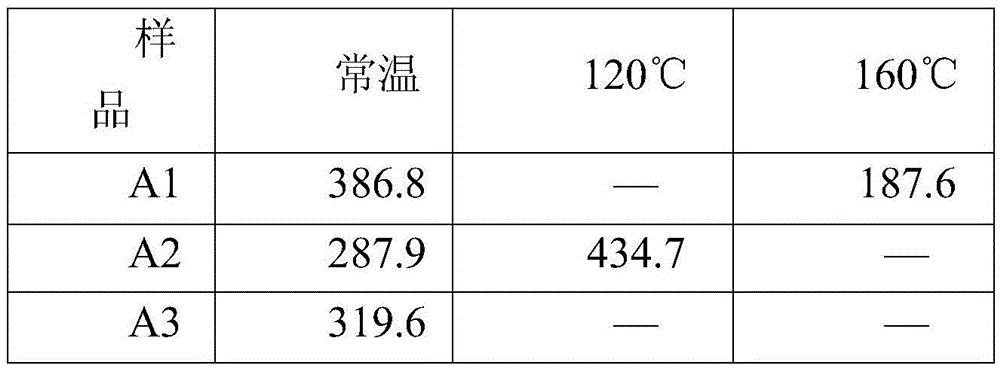 Non-woven fabric based multi-layer composite diaphragm for lithium ion battery and preparation method of multi-layer composite diaphragm