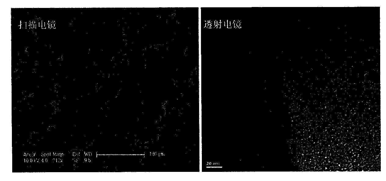 Method for preparing activated carbon from coal tar residues and application thereof