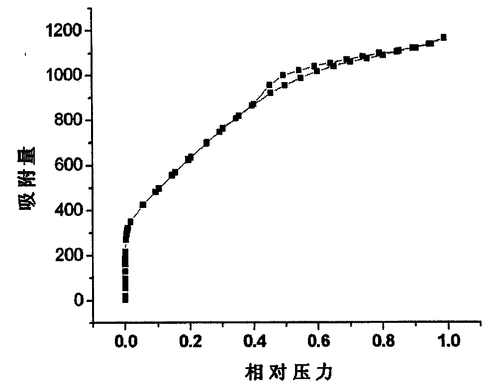 Method for preparing activated carbon from coal tar residues and application thereof