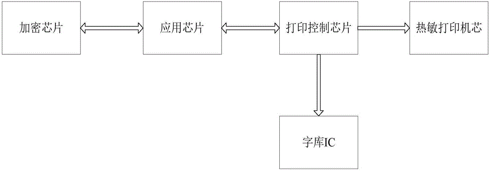 Printing method and printing deice for mobile payment terminal